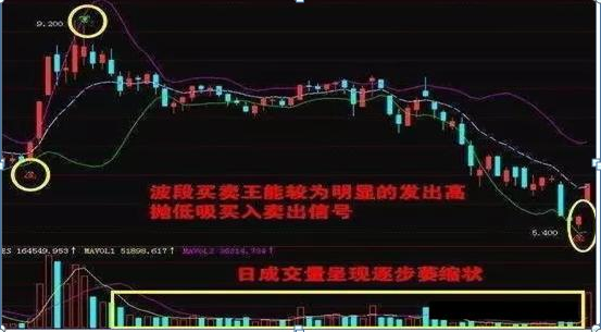 图片[2]-什么样的人炒股赚钱-一位血亏3000万的顶尖操盘手深夜熬出3千字血泪教训：炒股能赚钱的只有三种人，不看你就亏大了-优创圈
