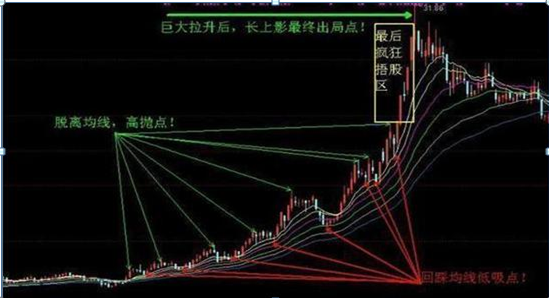 图片[3]-什么样的人炒股赚钱-一位血亏3000万的顶尖操盘手深夜熬出3千字血泪教训：炒股能赚钱的只有三种人，不看你就亏大了-优创圈