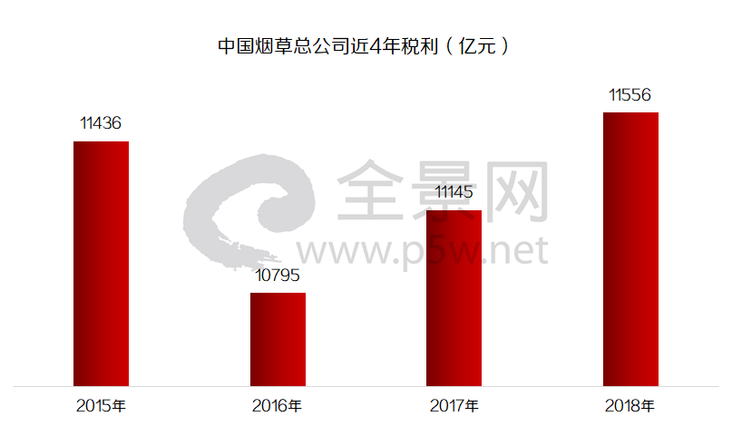 赚钱公司中国有几家_中国什么公司最赚钱_赚钱公司中国排行榜