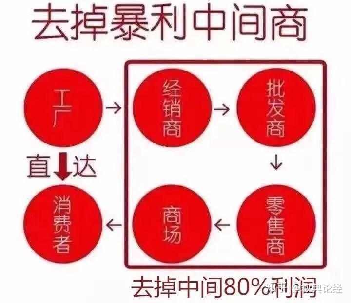 赚钱网友_为什么网红这么赚钱_赚钱网站稳赚不赔赚钱最快的