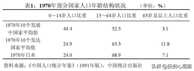 老龄化社会什么赚钱-老龄化社会来了，这几个行业将带来新的赚钱机会-优创圈