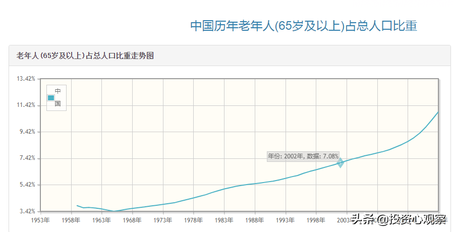 老龄化社会做什么生意_老龄化社会什么赚钱_社会老龄化有什么商机