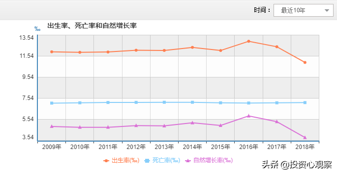 老龄化社会什么赚钱_社会老龄化有什么商机_老龄化社会做什么生意