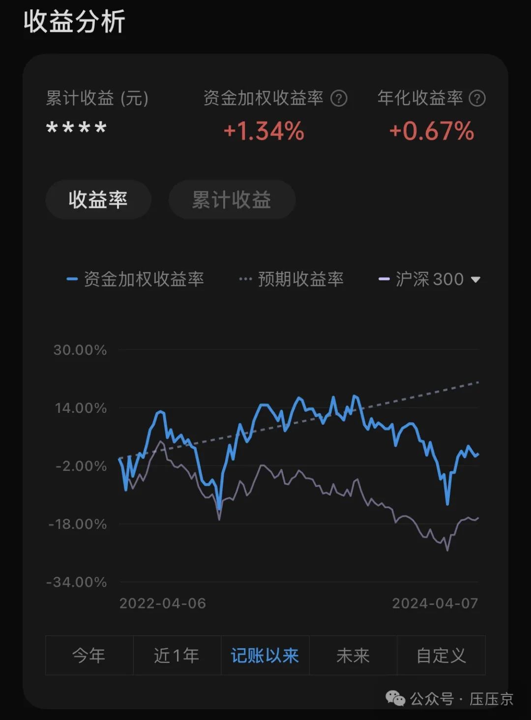 图片[2]-投资点什么好赚钱-每周写点儿投资心得——投资为什么能赚钱？-优创圈