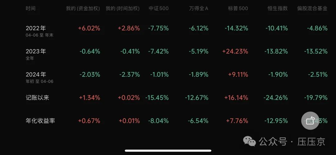 图片[3]-投资点什么好赚钱-每周写点儿投资心得——投资为什么能赚钱？-优创圈
