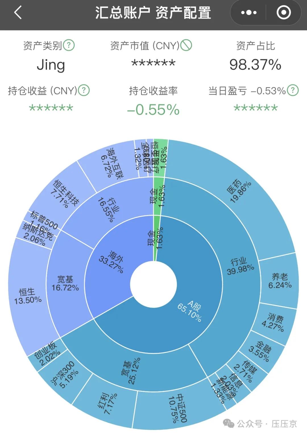 图片[4]-投资点什么好赚钱-每周写点儿投资心得——投资为什么能赚钱？-优创圈