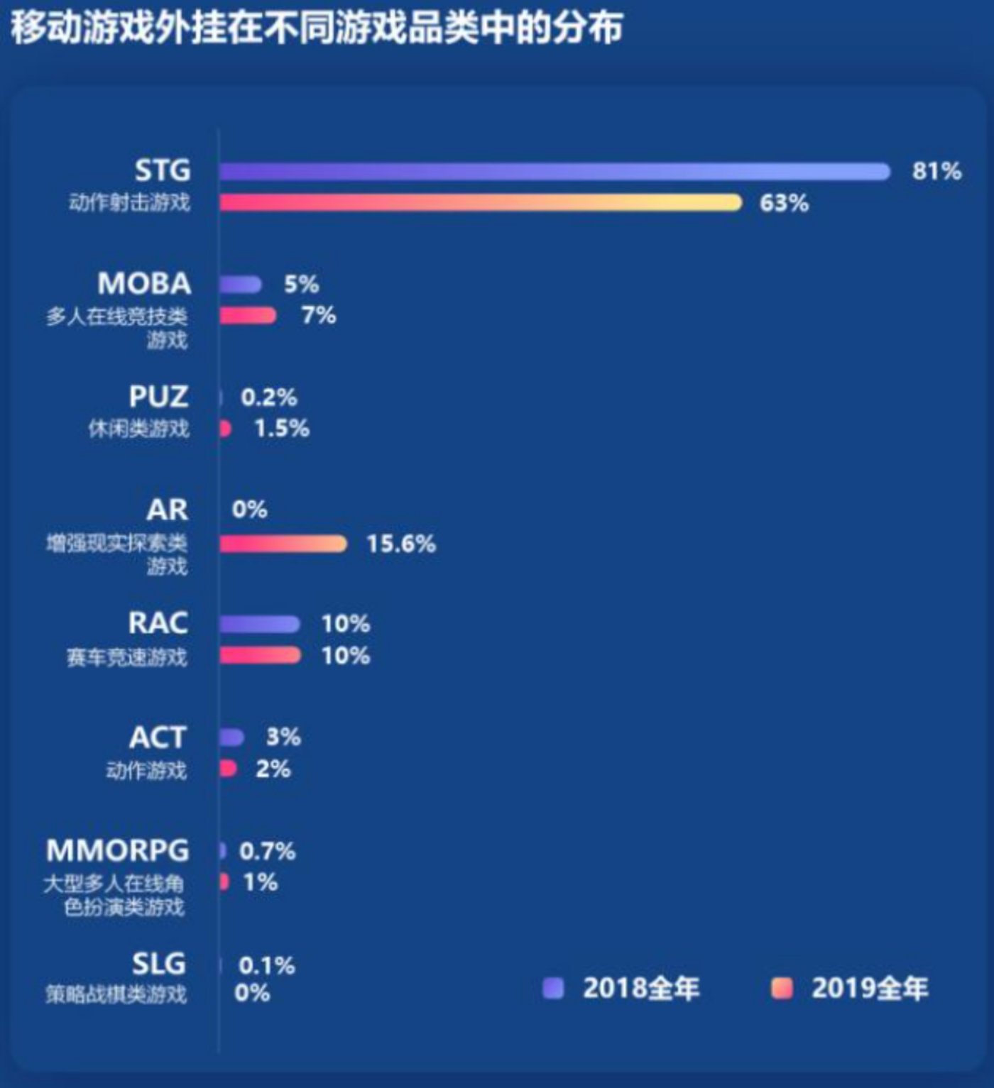 服务器上挂什么最赚钱_挂挂机赚钱软件_挂挂赚钱平台