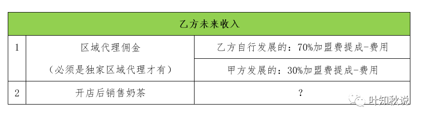 加盟挣钱_加盟店赚钱快_20万加盟什么店最赚钱