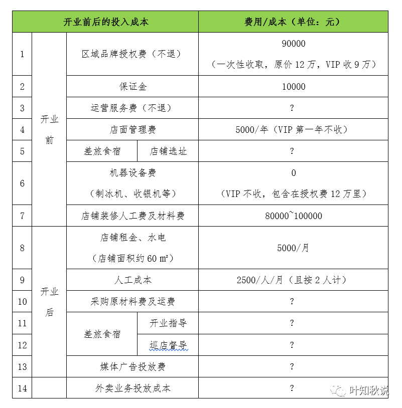 加盟挣钱_20万加盟什么店最赚钱_加盟店赚钱快