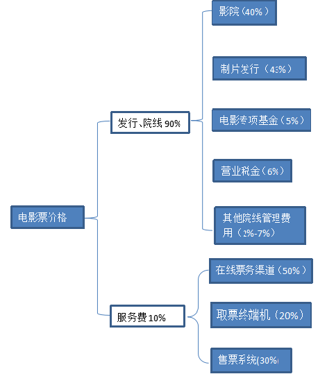 赚钱pk小游戏_什么pk赚钱_什么pk赚钱