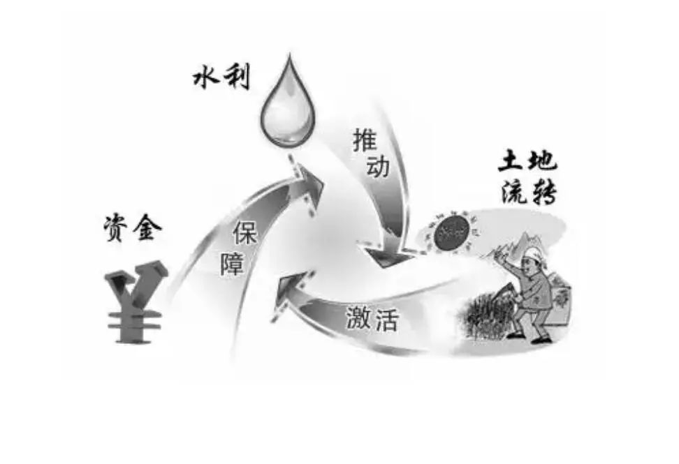 土地流转做什么赚钱_流转土地好不好_土地流转赚钱逻辑