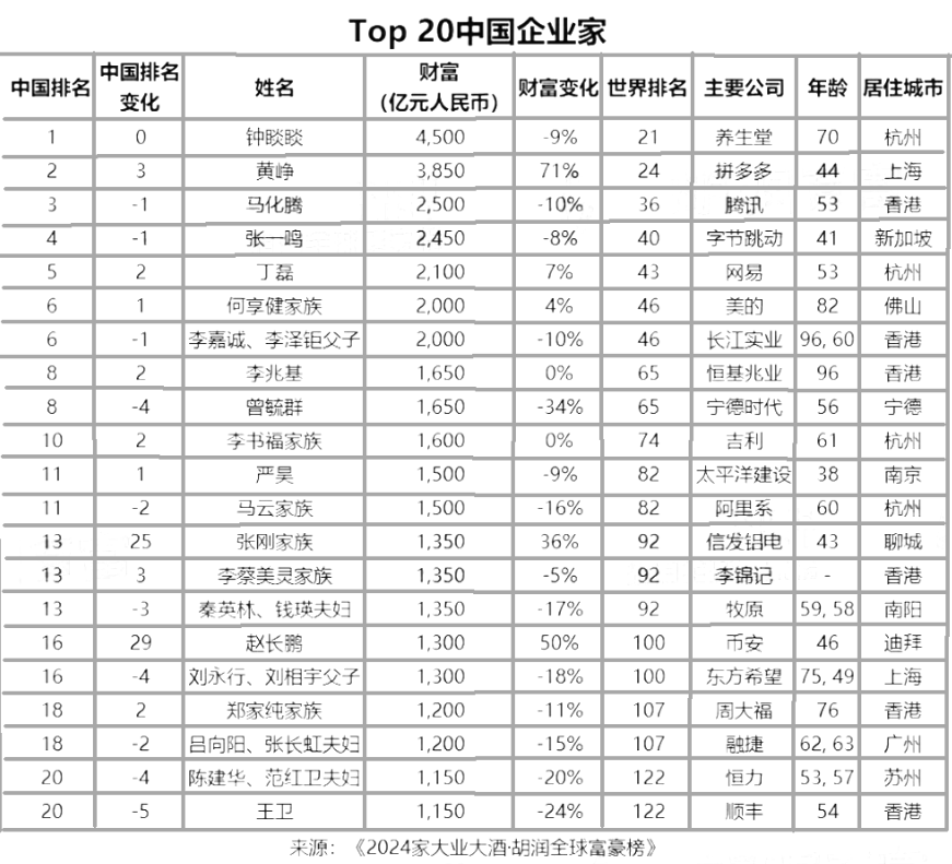 胡润百富靠什么赚钱_胡润靠什么赚钱_胡润富豪榜靠什么盈利