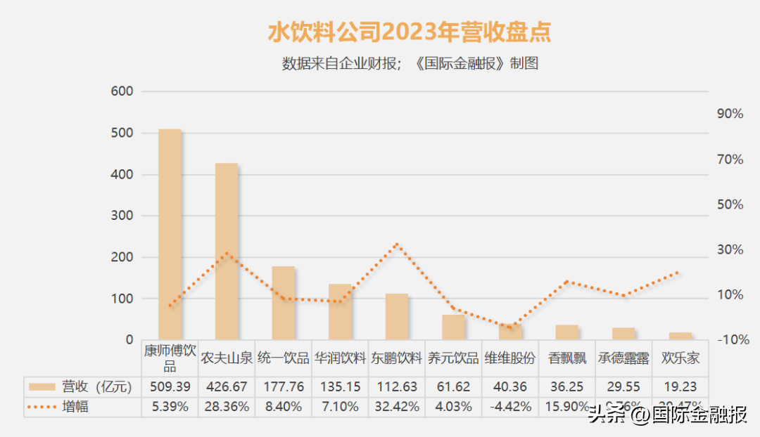 什么公司的销售赚钱-还是卖水最赚钱?十大饮料公司实力揭晓:”三巨头”撑起半壁江山-优创圈
