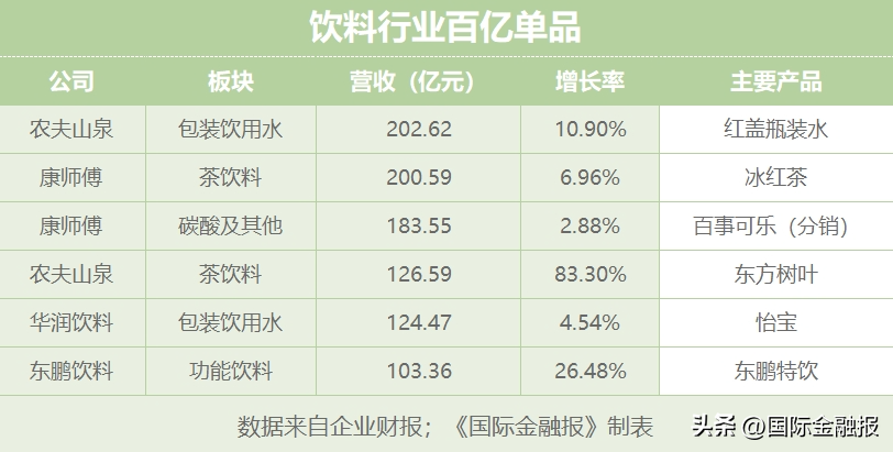什么公司的销售赚钱_赚钱销售公司名字大全_赚钱销售公司有哪些