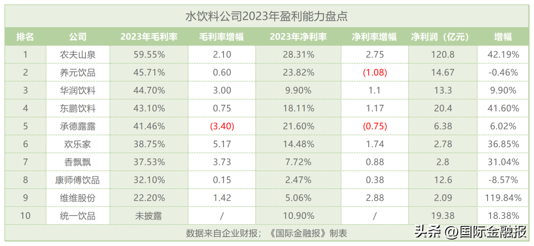 什么公司的销售赚钱_赚钱销售公司名字大全_赚钱销售公司有哪些