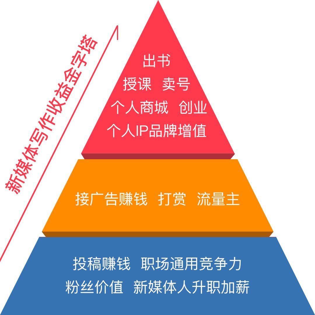 能赚钱做任务的软件有哪些_做什么能赚钱呢_能赚钱做任务的软件