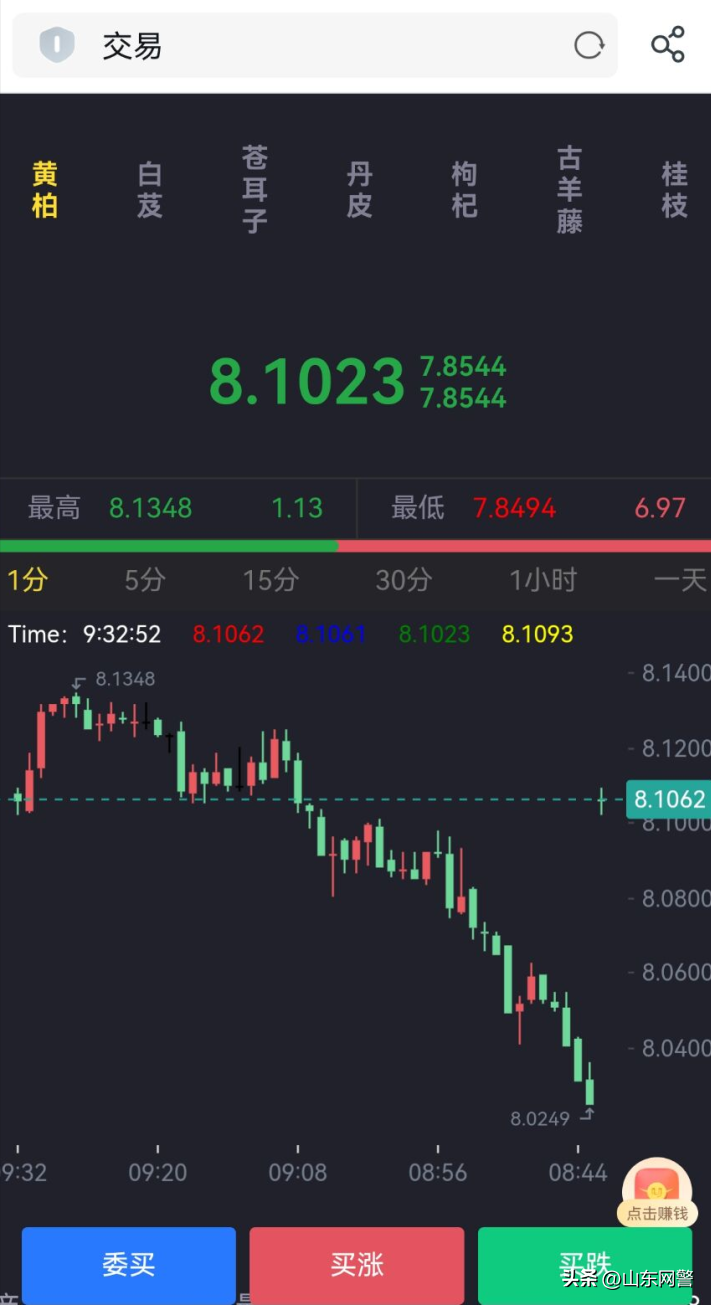赚钱投资_赚钱最近投资的行业_最近投资什么最赚钱