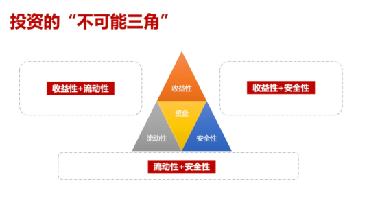 什么投资小又赚钱理财_投资理财挣钱_理财投资什么赚钱