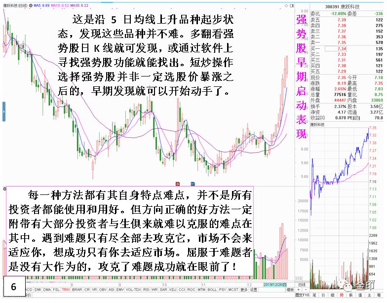 炒什么赚钱快-深入剖析短炒快速赚钱的选股方向-优创圈
