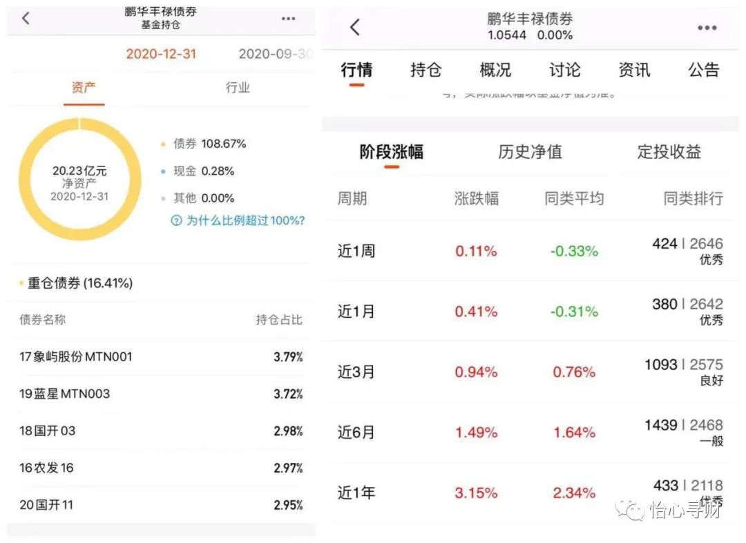 买什么基金比较赚钱_买基金赚钱的三种人_赚钱买基金比较赚钱吗