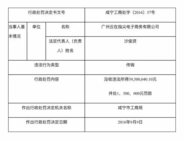 微商什么行业最赚钱-中国最大的微分销涉嫌传销被处罚，其实微商赚钱不一定是靠卖货！-优创圈