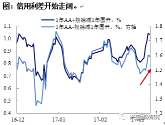 有什么赚钱的货币-【兴证固收】中性货币与严监管，债市赚钱靠什么？-优创圈