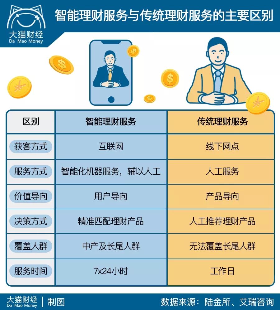 现在做什么才赚钱_现在赚钱做什么好_现在赚钱了