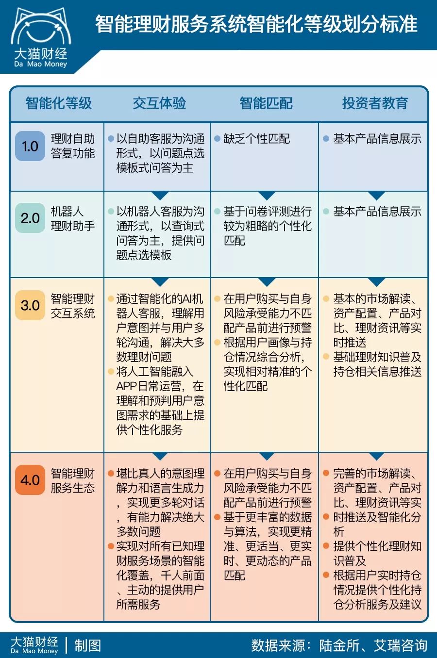 现在赚钱了_现在做什么才赚钱_现在赚钱做什么好
