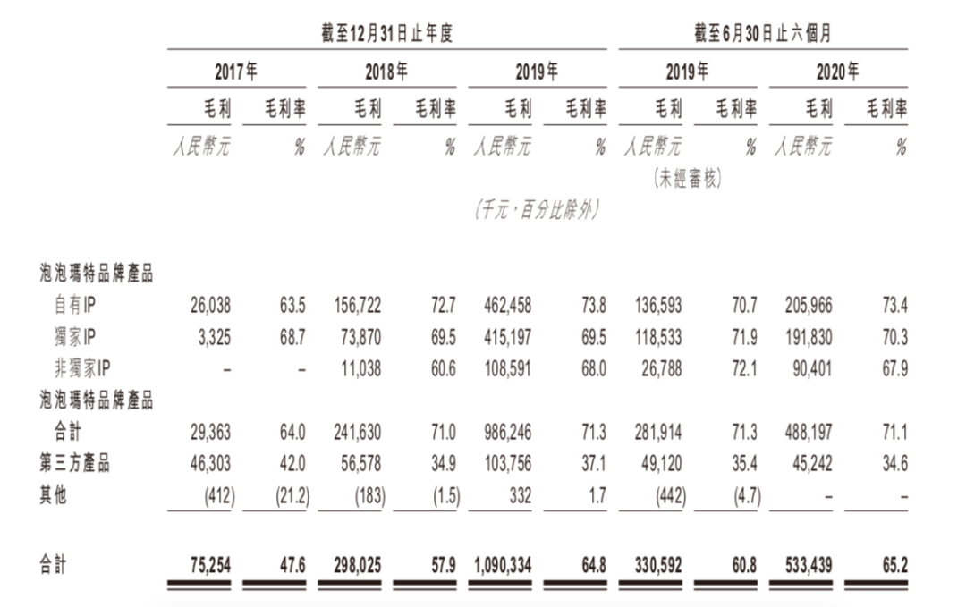 格子铺卖什么比较赚钱-卖盲盒竟然比卖房还挣钱？泡泡玛特这样收割年轻人-优创圈
