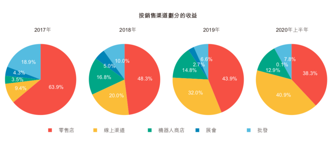 格子铺卖什么比较赚钱_格子铺怎么卖_格子铺做什么生意最赚钱