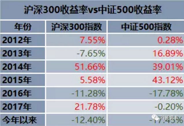 能定投赚钱基金的平台_基金定投为什么能赚钱_有没有定投基金已经赚到钱的