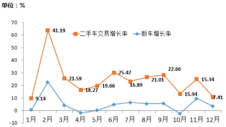 优信二手车靠什么赚钱_赚钱优靠信二手车可靠吗_优信二手车盈利模式