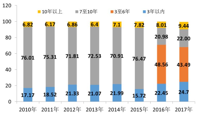 赚钱优靠信二手车可靠吗_优信二手车靠什么赚钱_优信二手车盈利模式