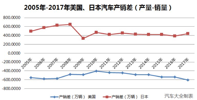 优信二手车盈利模式_赚钱优靠信二手车可靠吗_优信二手车靠什么赚钱