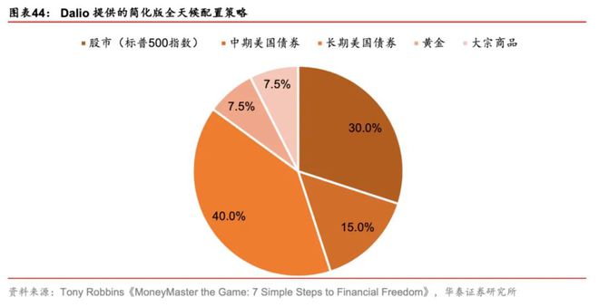 挣钱基金_投资什么基金最赚钱的_赚钱基金投资是真的吗