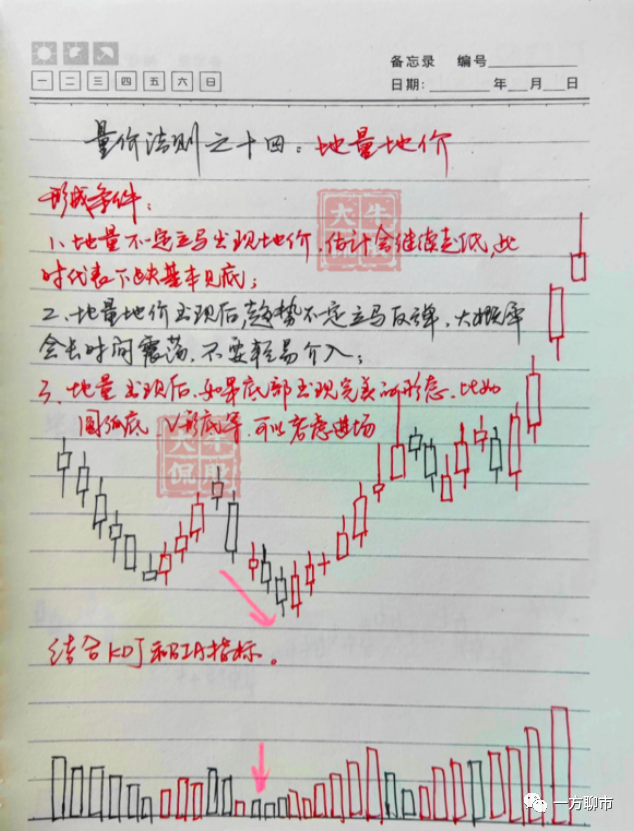 什么样的人炒股能赚钱_炒股赚什么钱_炒股赚钱其实很简单