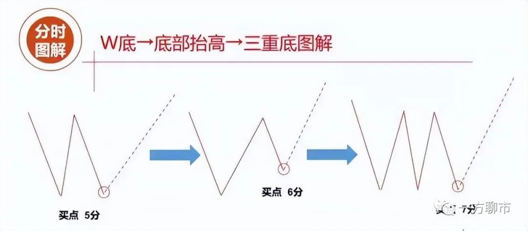 什么样的人炒股能赚钱_炒股赚什么钱_炒股赚钱其实很简单