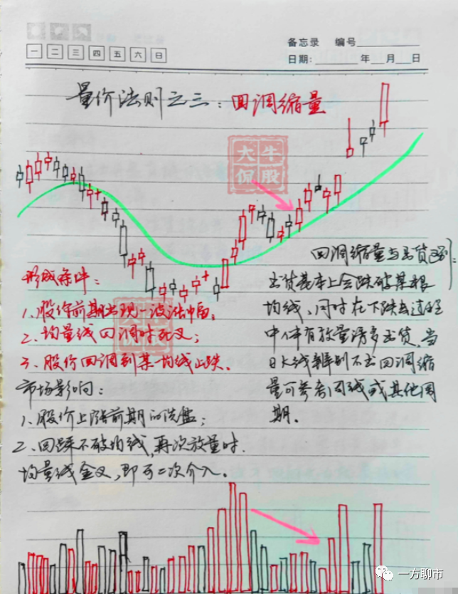 炒股赚什么钱_什么样的人炒股能赚钱_炒股赚钱其实很简单
