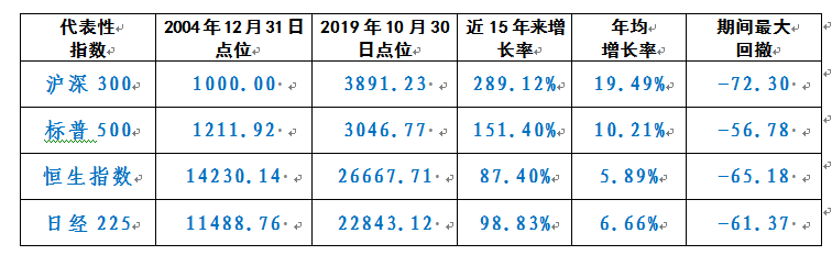 基金定投为什么能赚钱-为什么你在A股不赚钱？或许你可以了解下基金定投-优创圈