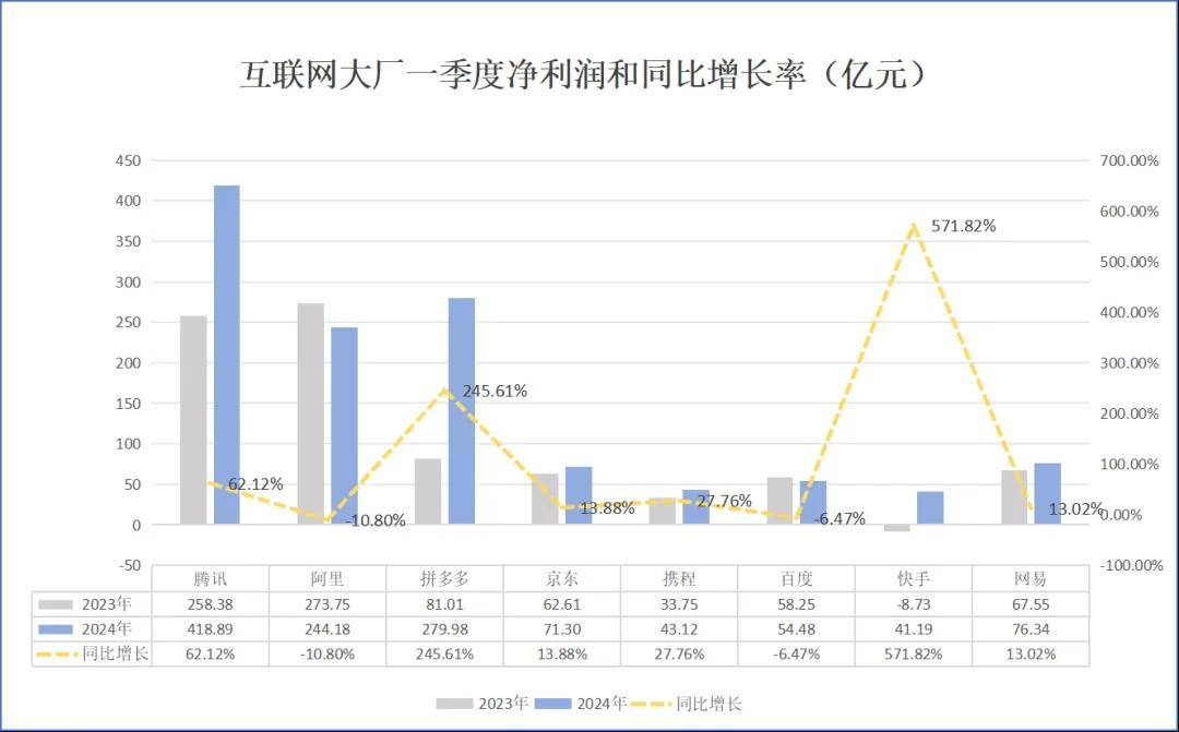 以后靠什么赚钱-从拼多多到英伟达，这个时代最赚钱的生意都是同类-优创圈