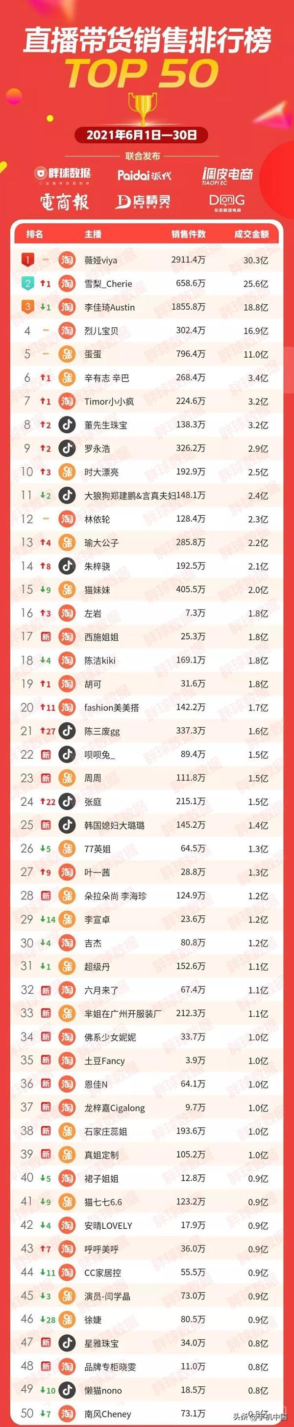 直播赚钱哪个平台好_直播赚钱怎么算收益的_直播为什么这么赚钱