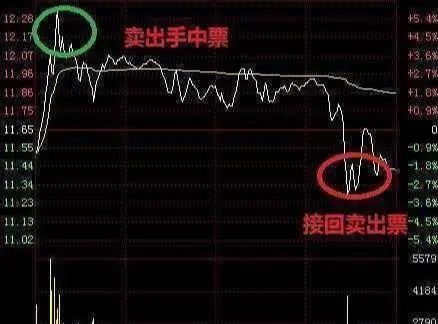 股市下跌赚钱买什么股票_股市下跌可以买什么_股市下跌买什么赚钱