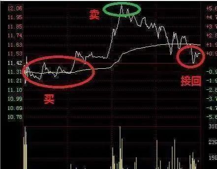 股市下跌买什么赚钱_股市下跌赚钱买什么股票_股市下跌可以买什么
