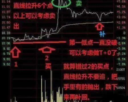 股市下跌赚钱买什么股票_股市下跌可以买什么_股市下跌买什么赚钱