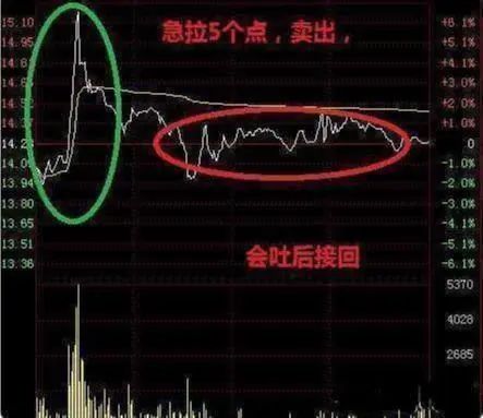 股市下跌赚钱买什么股票_股市下跌买什么赚钱_股市下跌可以买什么