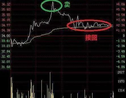 股市下跌可以买什么_股市下跌赚钱买什么股票_股市下跌买什么赚钱