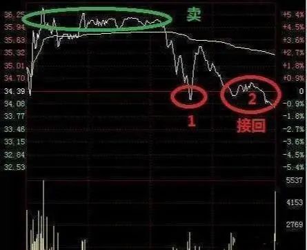 股市下跌买什么赚钱_股市下跌可以买什么_股市下跌赚钱买什么股票