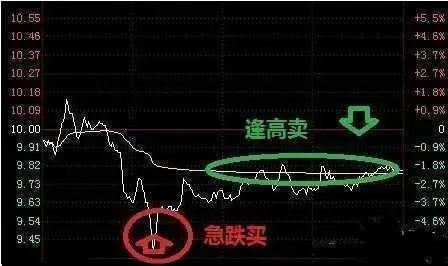 股市下跌买什么赚钱_股市下跌可以买什么_股市下跌赚钱买什么股票