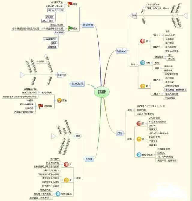 股市下跌买什么赚钱_股市下跌可以买什么_如果股市下跌应该买什