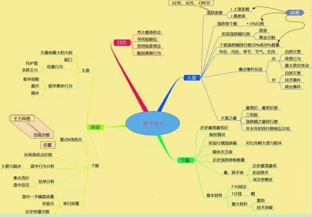 股市下跌买什么赚钱_股市下跌可以买什么_如果股市下跌应该买什